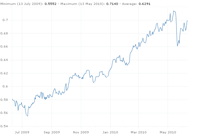 Wm Spezial Australien Im Blickpunkt Stockstreet De