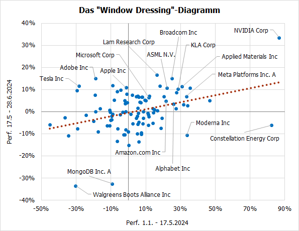 20240701b_Window Dressing