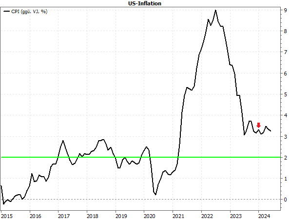 20240708c_US-Inflation ab 2015