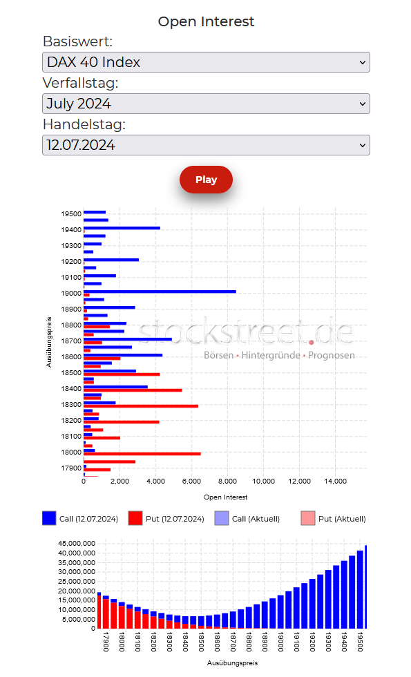 20240715a_DAX-Verfallstagsdiagramm 2024-07