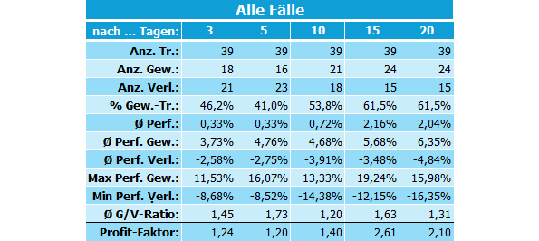 20240722c_Trade-Statistik