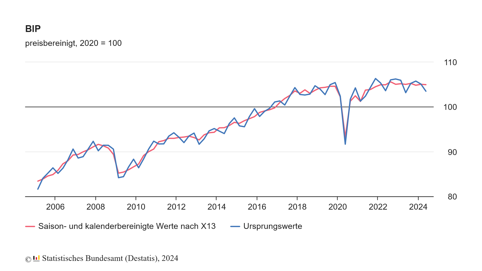 Darum sind DAX und Euro STOXX 50 derzeit keine Trades wert