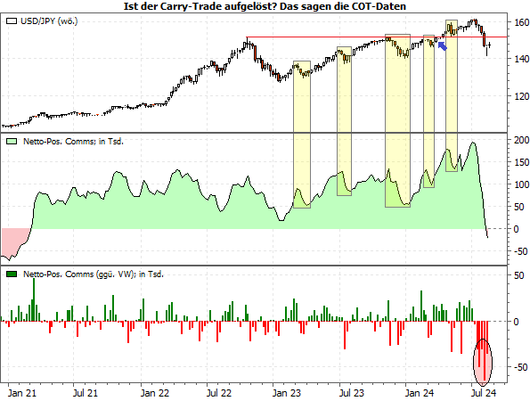 20240819b_COT-Daten USD-JPY