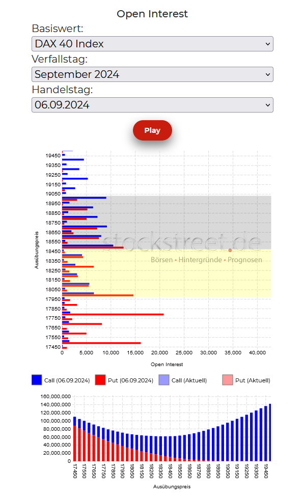 20240909a_DAX-Verfallstagsdiagramm 09-2024