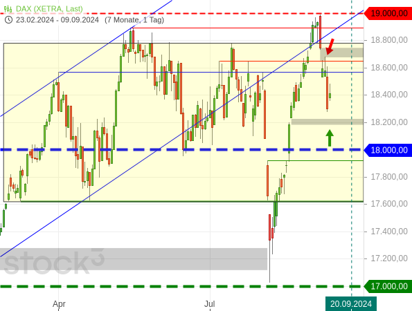 20240909b_DAX-Tageschart seit März 2024