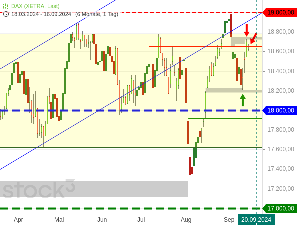 20240916_DAX-Tageschart seit 03-2024