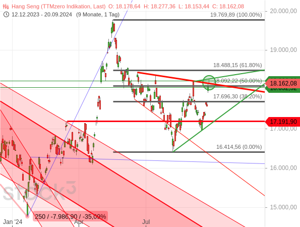 PBoC und BoJ folgen nicht der EZB und Fed