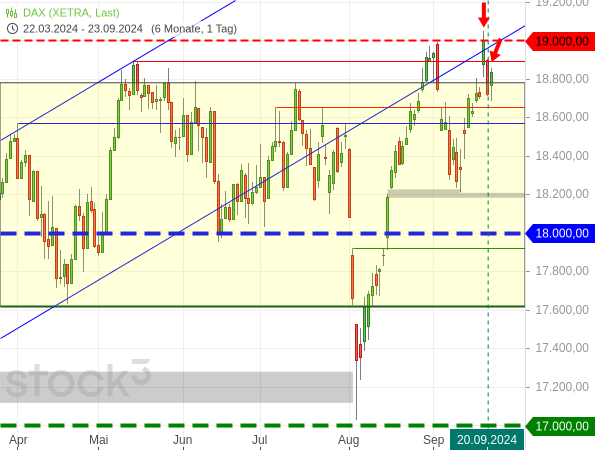 20240923_DAX-Tageschart seit März 2024