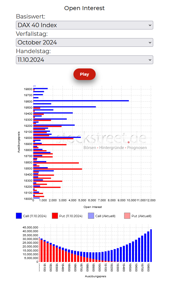 20241014b_DAX-Verfallstagsdiagramm 2024-10