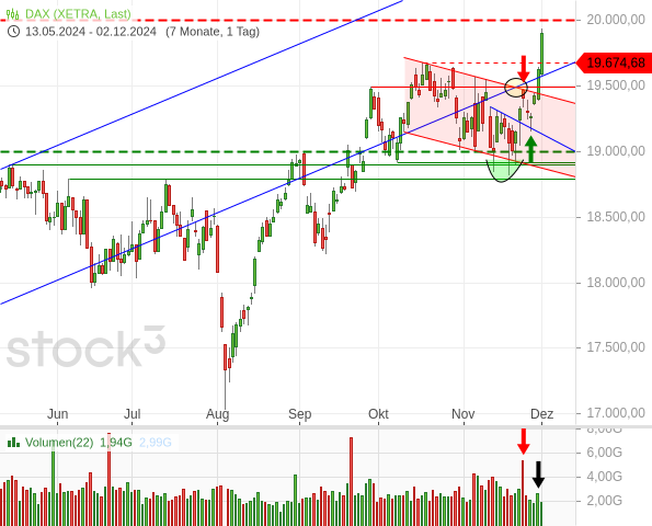 20241202b_DAX Tages-Chart ab 05-2024