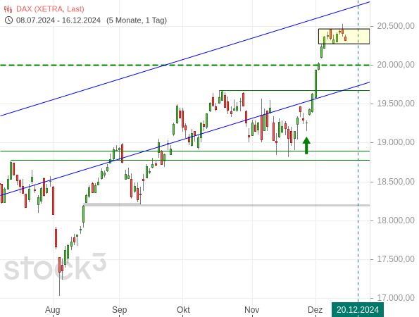 20241216b_DAX Tageschart ab Juli 2024