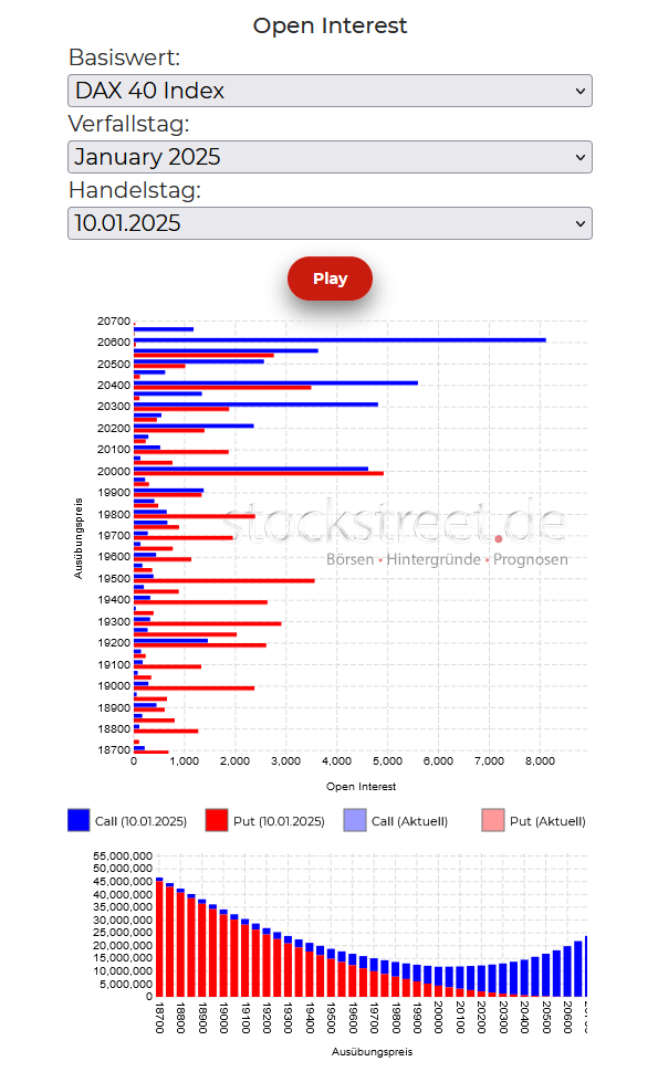 20250113a_DAX-Verfallstagsdiagramm 2025-01