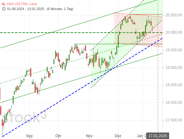 20250113b_DAX-Tageschart seit 2024-08