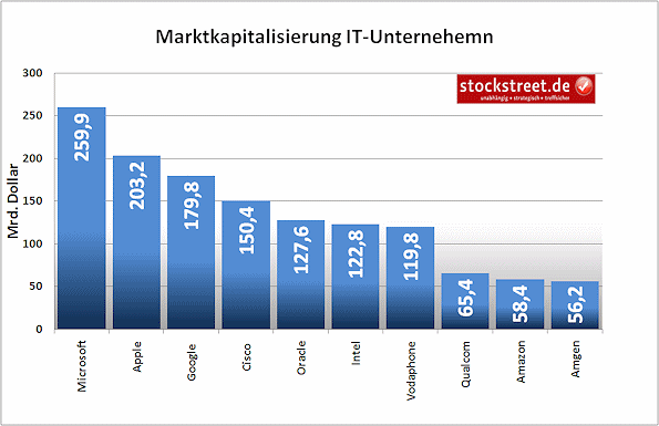 https://www.stockstreet.de/newsletter/steffens-daily/100331.gif