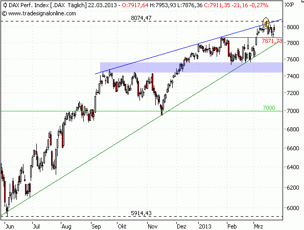 DAX