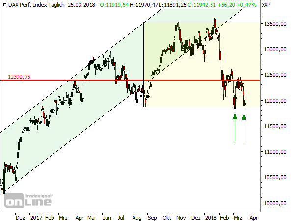 DAX Tageschart seit November 2016 (1)