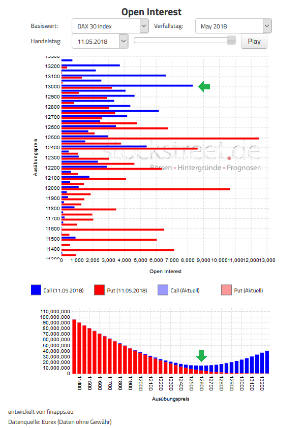 Verfallstagsdiagramm DAX Mai 2018