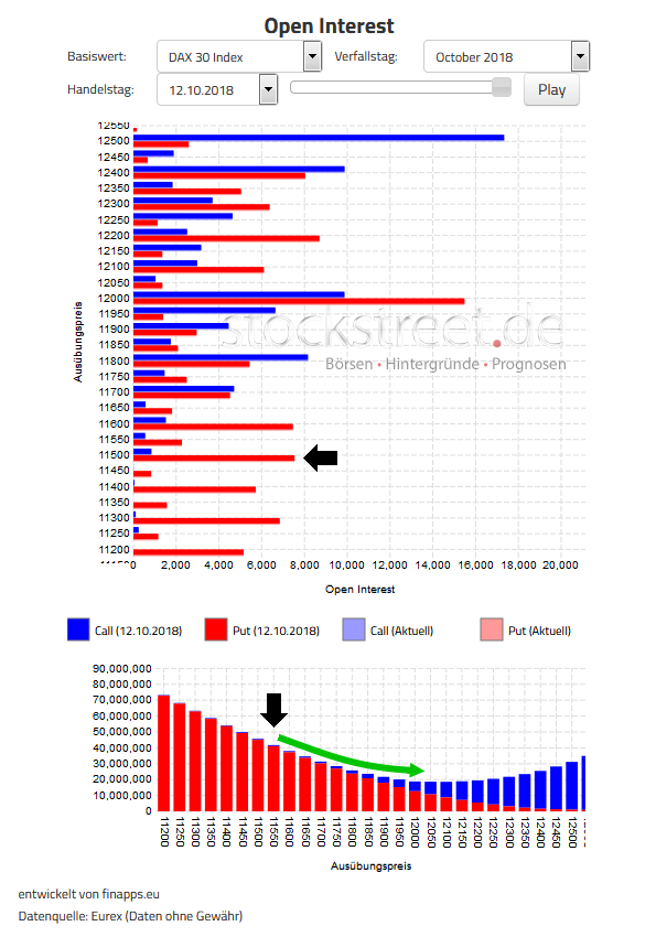 Verfallstagsdiagramm DAX Oktober 2018