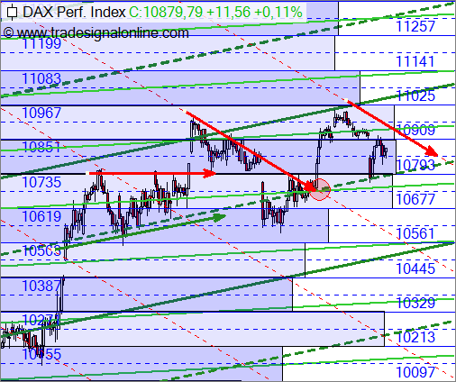 dax-stunden